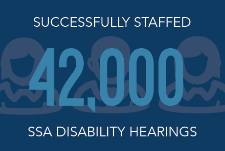 Social Security Administration Verbatim Hearing Recorders